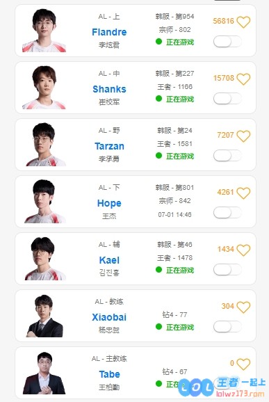 毫不松懈！AL除了Hope以外，包含教练组在内的队员均在美服打Rank