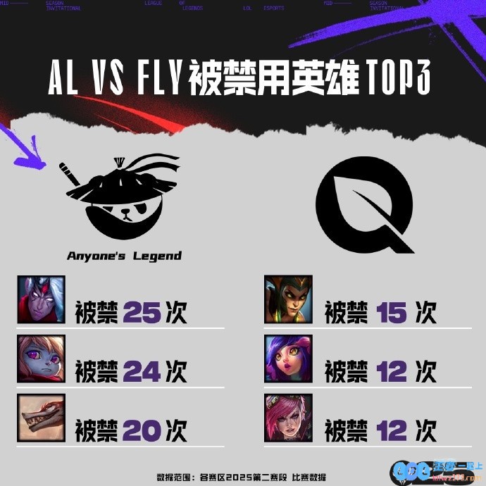 ALvsFLY数据前瞻：Shanks高KDA，Flandre英雄池深厚，解析赛季风云万象