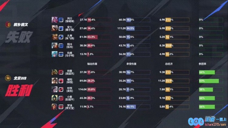 ?终结三连败！陌冷后羿四连超凡终结比赛拿下WB！情久3_2WB