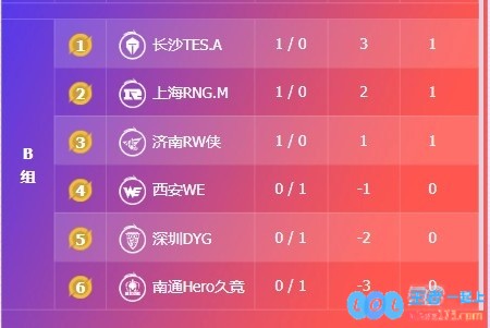 ?KPL今日赛报：情久终结连败3_2击败WBTTG全员拉满3_0DRG，为电竞爱好者呈现精彩瞬间