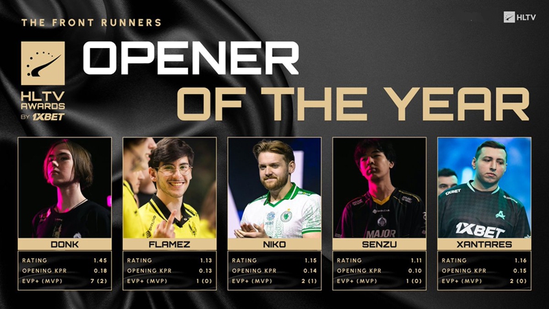 HLTV年中盘点：谁在年度奖项竞争中领先？