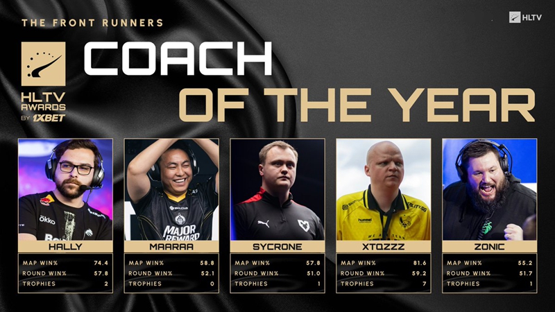 HLTV年中盘点：谁在年度奖项竞争中领先？
