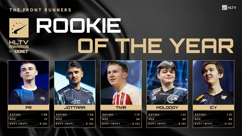 HLTV年中盘点：谁在年度奖项竞争中领先？