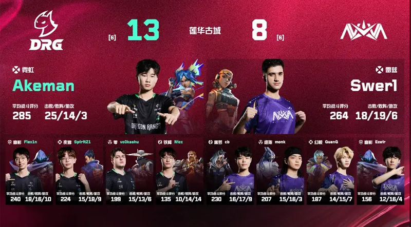 【VCTCN第二赛段】DRG2_1NOVA，常规赛第一周