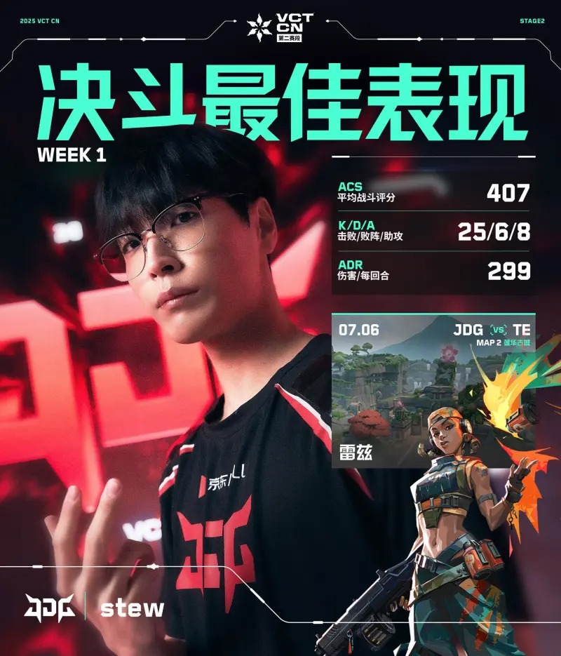 第一周周位置最佳表现揭晓//VCTCN第二赛段