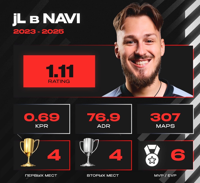 jL服役NAVI期间数据一览：1.11Rating+四个冠军