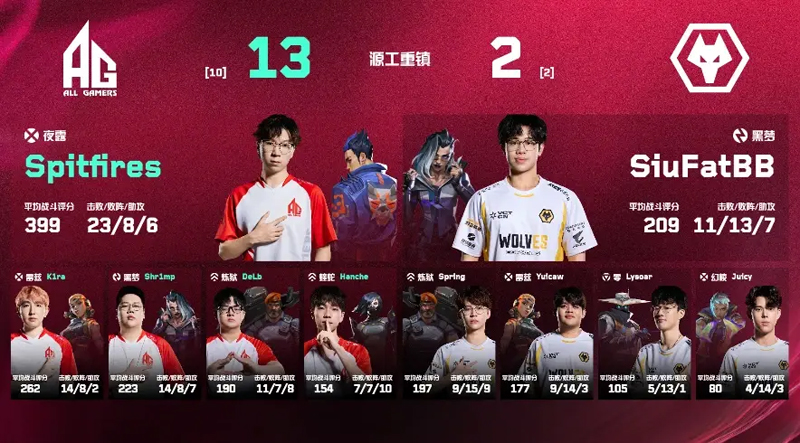 【VCTCN第二赛段】AG2_0WOL，常规赛第二周