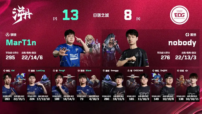 【VCTCN第二赛段】TE2_1EDG，常规赛第二周