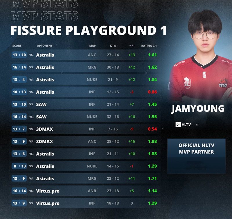 国产责任神！JamYoung荣膺裂变天地S1MVP！