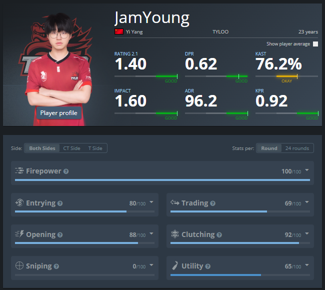 几十万美金买JamYoung？荣爷：不差这点钱！
