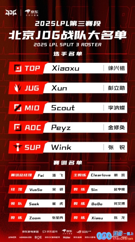 JDG官宣阵容名单：主教练厂长上单xiaoxu辅助Wink，中下野不变！