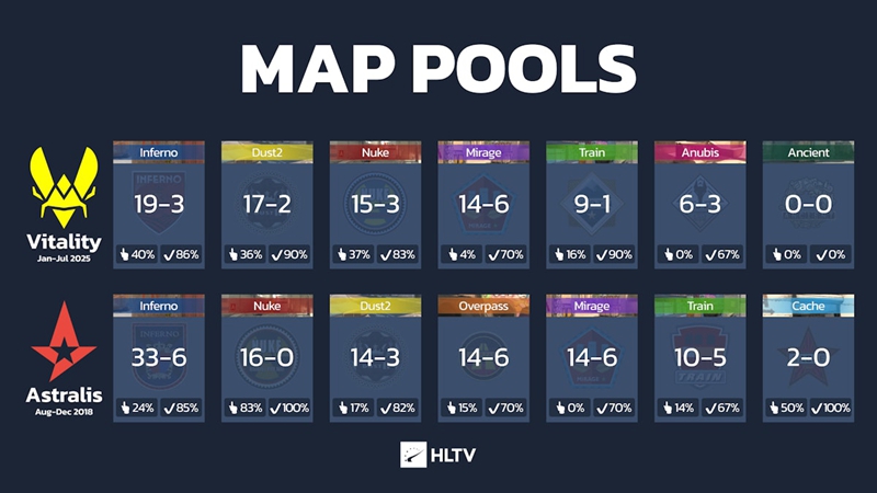 HLTV出品：Vitality的赛季表现是否堪比巅峰Astralis？
