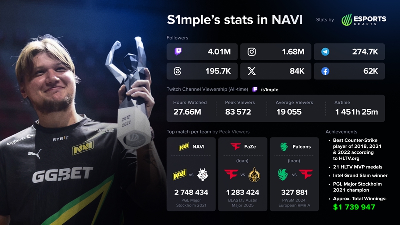 SPUNJ茶话会：ZywOo锁定年度TOP1？
