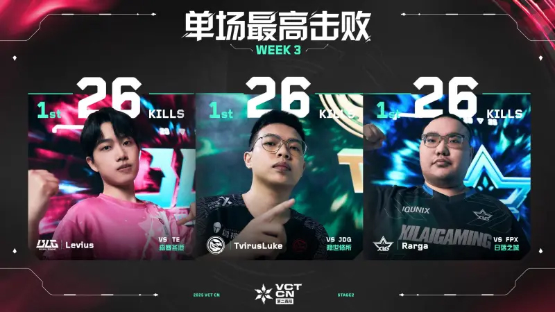 第三周最佳数据排行公布//2025VCTCN第二赛段
