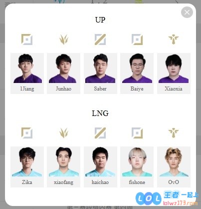 LPL明日首发：LNG换人初见成效Tarzan对战银河能否走出中期困境