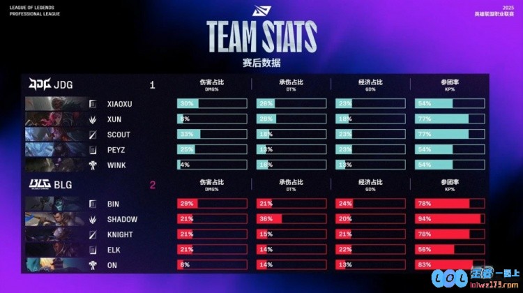?Xun同意了！绕后白给送龙魂&大龙徐神难C三驱兄弟BLG2_1JDG，精彩赛事尽在眼前！