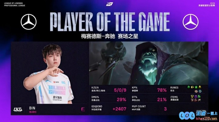 Bin哥又不骗我们了！第三局掘墓5/0/9收获MVP，令人惊叹的精彩时刻