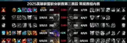 世界第一！GALA芸阿娜狂砍19杀为S15赛年五大赛区最高击杀记录，铭记于电竞史册