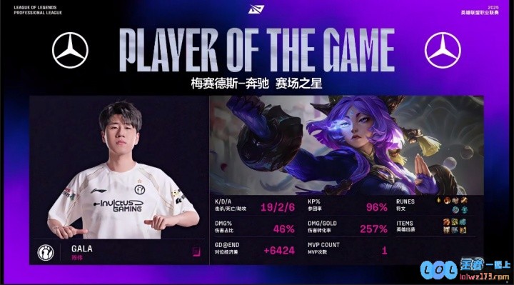 19_2_6！96%的参团率！GALA芸阿娜表现亮眼斩获首局MVP，让人惊叹不已！