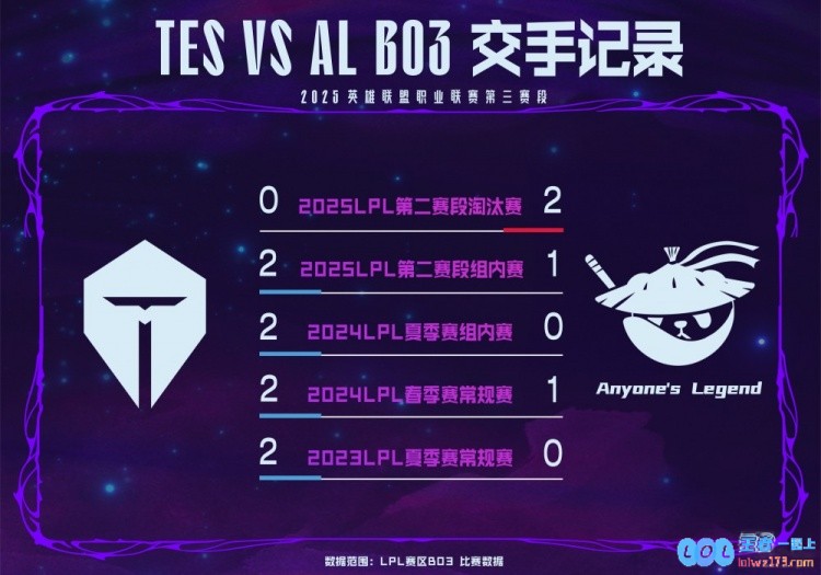 TES对战AL数据前瞻：近五战TES4胜1负；JackeyLove伤害占优，赛场风云再起！