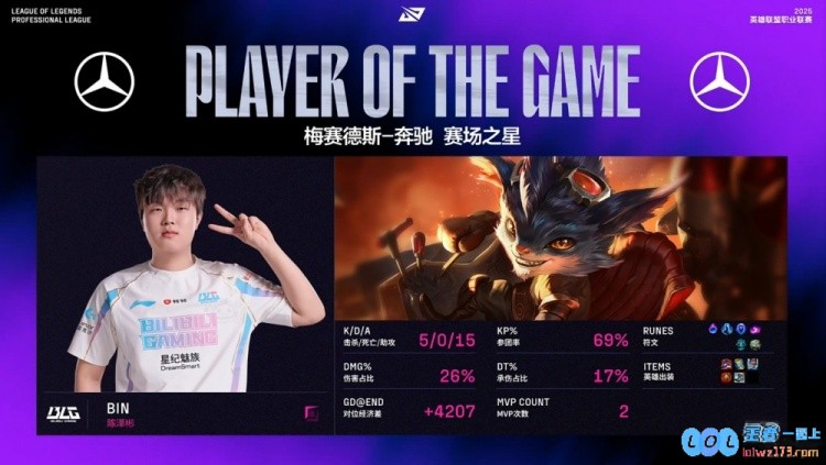 ?双味真火！阿Bin&knight火烤TESElk烬枪枪毙命BLG赢首局，尽享电竞激情与对决魅力！