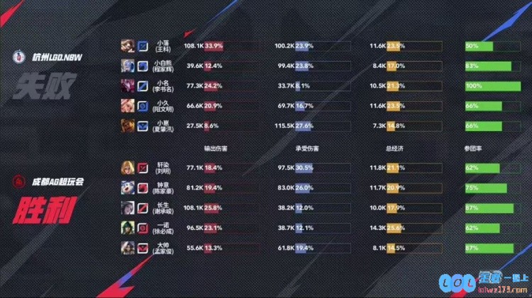 ?钟意大司命司命掌权退强敌AG继续领跑S组零封LGDAG3_0LGD