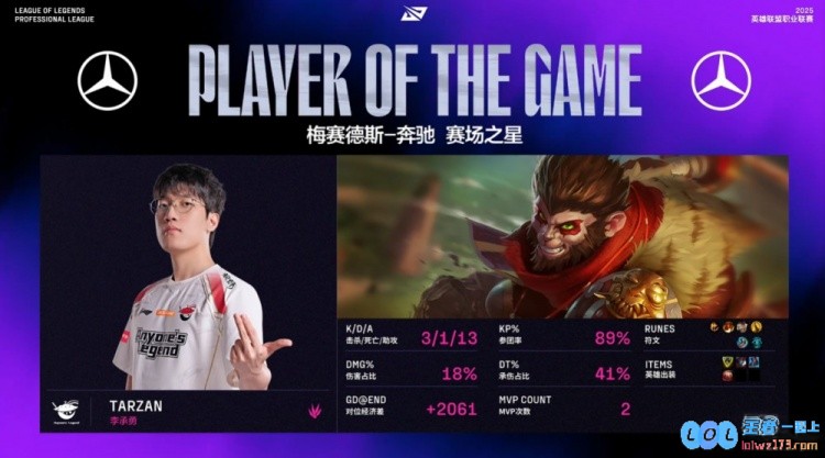 ?Scout&Wink状态？发条空大泰坦钩墙Tarzan资源全控AL赢首局，精彩瞬间全回顾