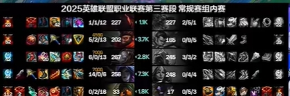 经典发狂！Kanavi赵信狂送不止次局仅打出0/9/5的糟糕数据，赛事悬念再起，英雄联盟粉丝心碎不已！