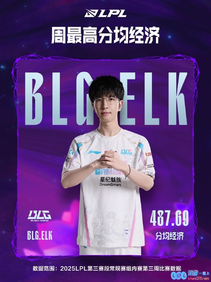 LPL第三周数据总结：BLG双C包揽最高KDA、分均伤害/经济/击杀数据