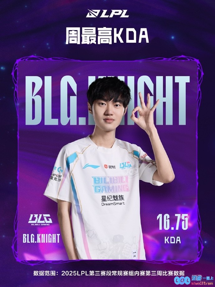 LPL第三周数据总结：BLG双C包揽最高KDA、分均伤害/经济/击杀数据