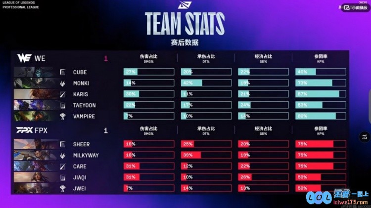 ?milkyway赵信Jwei瑟提疯狂开送Taeyoon芸阿娜首秀WE扳平比分，电竞盛夏的火花四溅