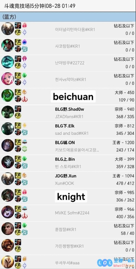 对战iG在即，BLG四人与队内三代打野共聚斗魂竞技场：有Xun没有Wei?