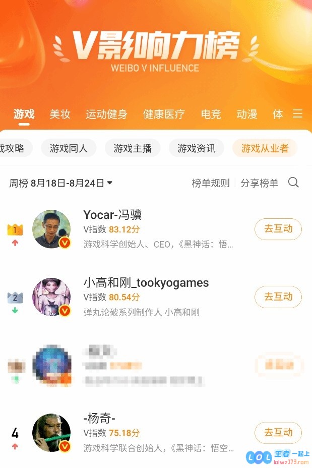 冯骥登微博游戏从业者影响力榜第一！《黑神话：钟馗》或立大功