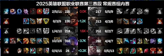 无敌芸阿娜！GALA首局取得10/3/6完美战绩对位完爆Elk