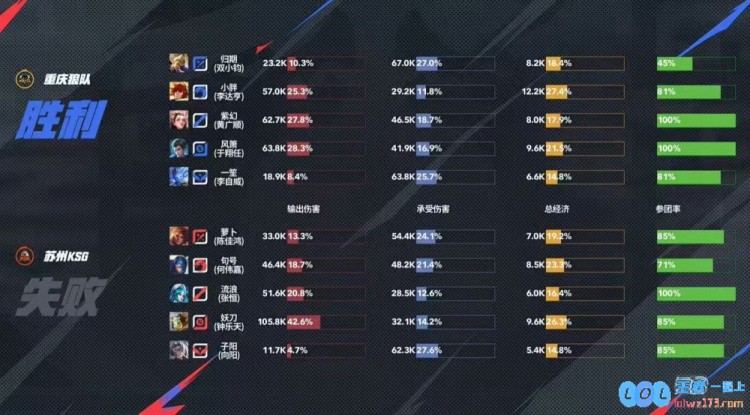 ?羁绊拉满狼队面对KSG强势拿下成功晋级四强！狼队4_1KSG赛后精彩回顾与分析