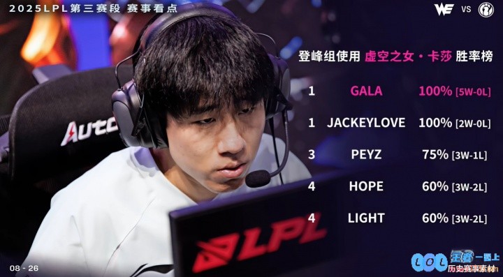 这就是iG的卡莎？GALA卡莎组内无敌手5场使用胜率保持100%