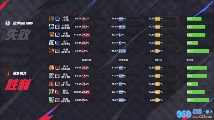 ?晋级六强！LGD击败情久成功阻断其前进道路！LGD4_2情久