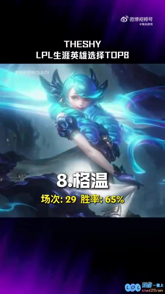 TheShy的LPL生涯英雄选择TOP8：纳尔场次最多，兰博胜率最高