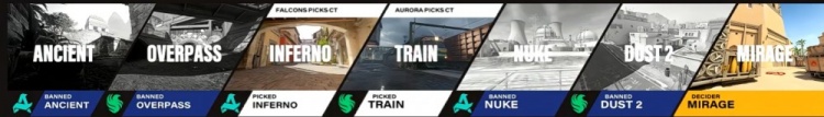 🎮狠人火车爆轰海鲜兄弟合砍59杀难救主Aurora横扫猎鹰进决赛