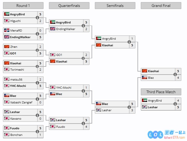 半场香槟王改变了EWC时间线！Xiaohai街霸6夺冠历程：竭尽全力卫冕🏆