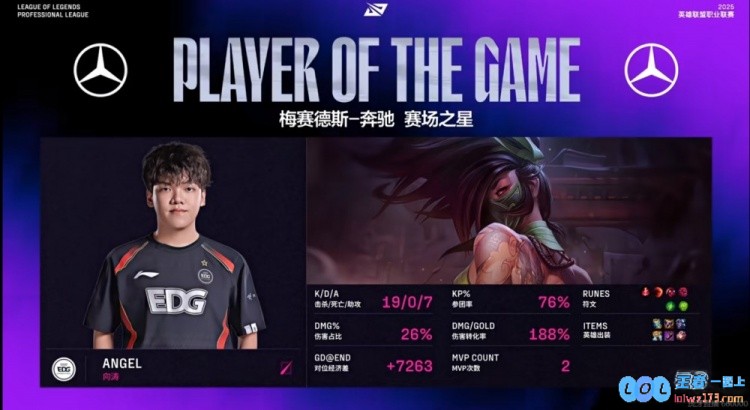 🎮美好的一天！Angel阿卡丽全场狂砍19杀7助EDG平推局横扫LNG，电子竞技的巅峰时刻震撼全场