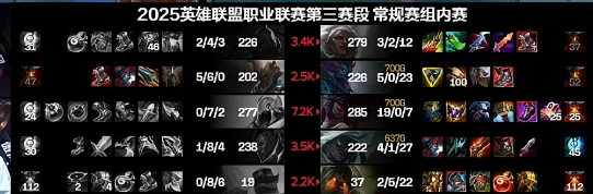 追平Gala！Angel使用阿卡丽拿到19杀并列S15赛年五大赛区最高击杀