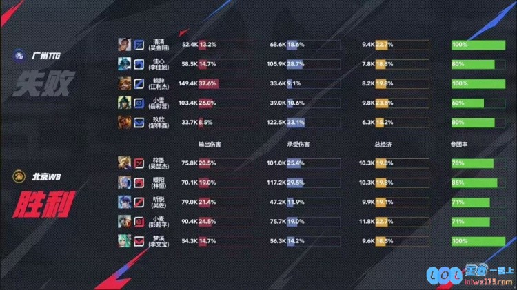 🎮又又又巅！TTG巅峰对决拿下WB与AG成功会师胜决！TTG4_3WB