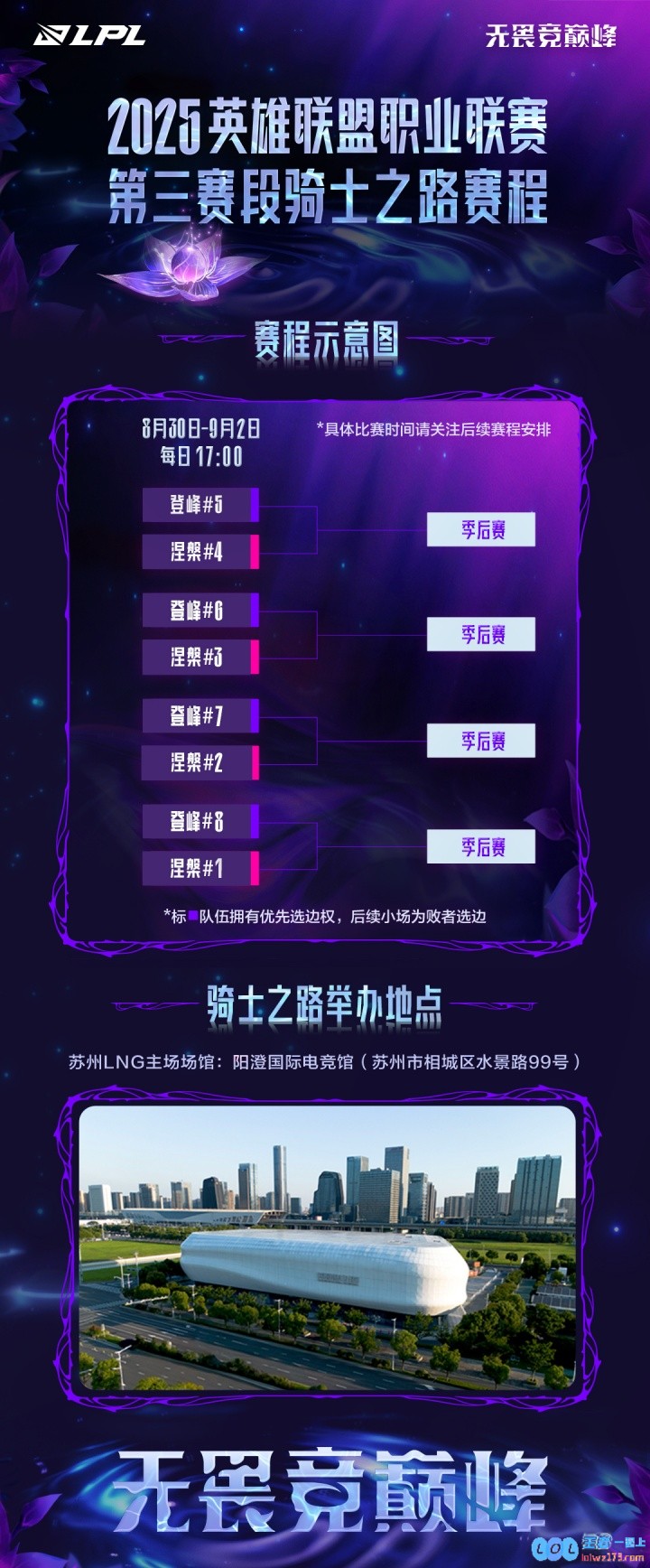第三赛段骑士之路赛程公布：单败Bo5，登峰组队伍拥有优先选边