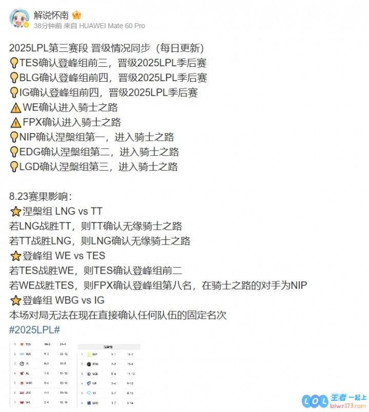 怀南：若TES战胜WE则确认前二；LNG和TT败者无缘骑士之路，引发联赛悬念