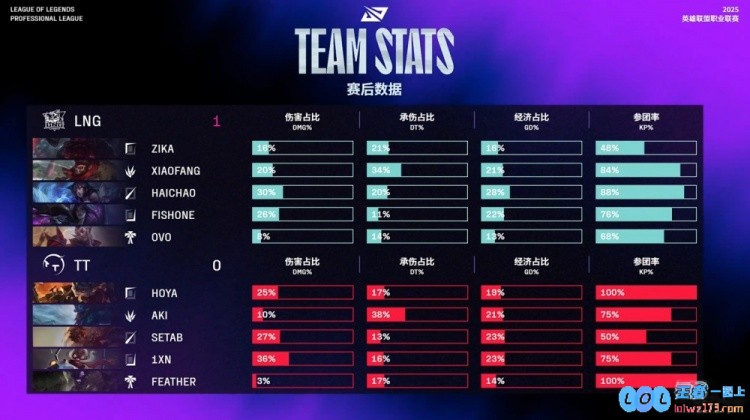 🎮激情四射！haichao五杀妖狐超神收割Zika一羊开天LNG赢首局，奇迹背后的战术与勇气