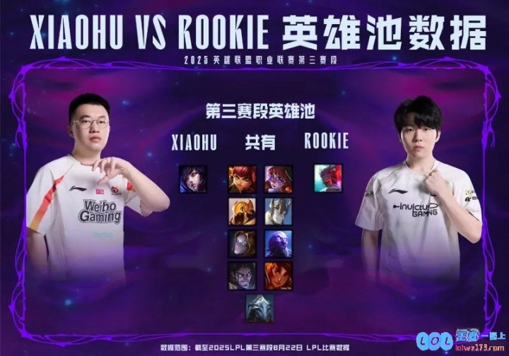 WBG对战IG数据前瞻：Xiaohu和Rookie重合的英雄有9个，胜负之关键即在此