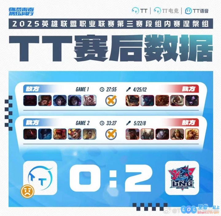 TT赛后致歉：遗憾未能在这个赛段实现更进一步的目标让大家失望了，期待未来再创佳绩