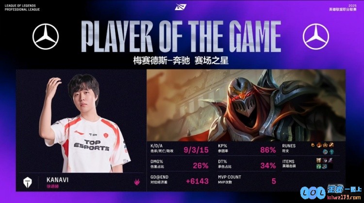 🎮人人！Kanavi超神劫秀翻全场Monki奥拉夫0_9TES2_1WE让人目不暇接的电竞对决