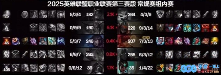 打野差距？Monki奥拉夫次次残血进场暴毙最终砍出0_9_9的战绩，精彩解读引发热议！